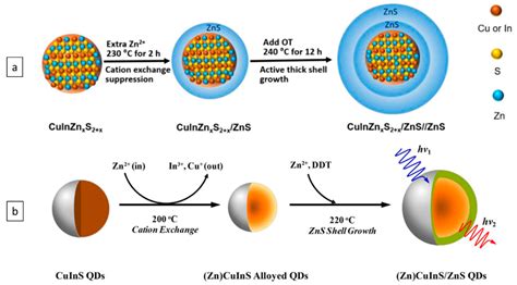  Quantum Dots - Nanocristais Semicondutores para a Próxima Geração de Dispositivos Optoeletrônicos!