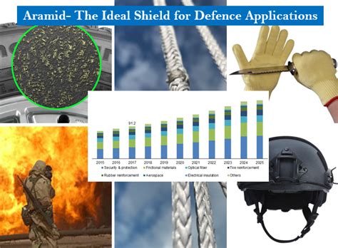  Aramid: Fibras de Alta Resistência para Aplicações Aeroespaciais!