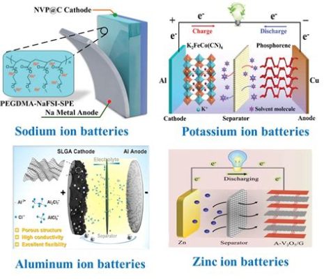  Graphene: A Revolucionário Material para Baterias de Alta Densidade Energética e Supercapacitores de Próxima Geração!