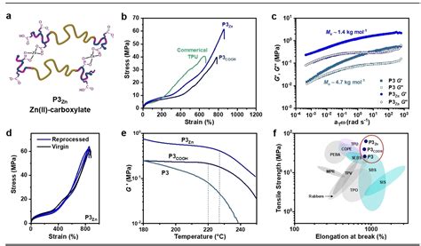  Ionomers: Quebra-cabeças Moléculares para Aplicações de Alto Desempenho!