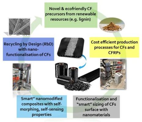 Jute Fiber Composites: Reinforcing Performance and Sustainability in Automotive Manufacturing!