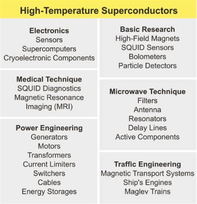  Nióbio: Um Metal Refraterário para Aplicações de Alta Temperatura e Supercondutividade!