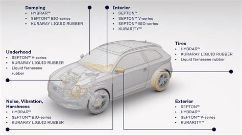  Nylon: Uma maravilha da engenharia para aplicações avançadas em automotivos e embalagens!