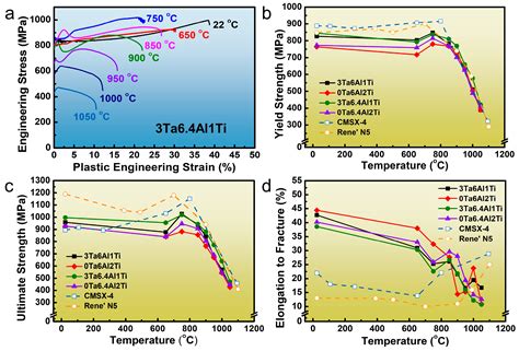  Rhenium Superligações em Aplicações de Alta Temperatura e Resistência à Corrosão