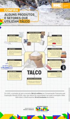 Talco: Uma Maravilha Mineral Versátil para Revestimentos Cerâmicos e Produção de Papel!