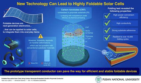  Ultrapure Silicon: A Material Revolutionizing Electronics and Driving Energy Efficiency?