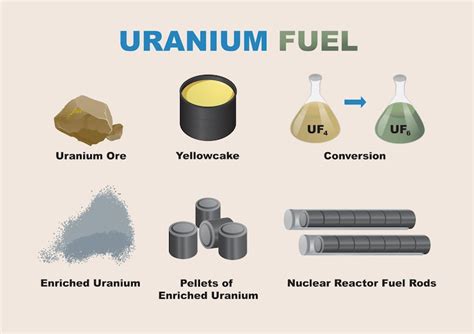  Urânio: O Combustível Nuclear Que Faz o Mundo Girar (Ou Pelo Menos Brilhar!)