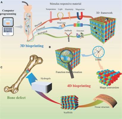 Urethanes: Descubra o Material Multifacetado que Revoluciona a Engenharia Biomédica!