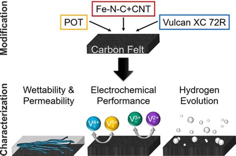  Vanadium Dioxide: O Material Multifacetado Que Revoluciona a Eletrónica de Alta Performance!