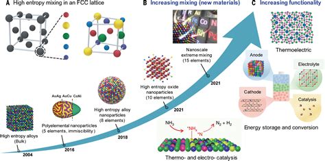 Wolframite Nanopartículas: Uma Revolução na Produção de Materiais Avançados e Componentes Elétrônicos Miniaturizados!