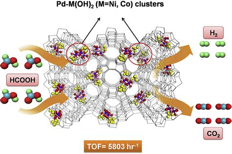 Zeolites: Desvendando as Aplicações Surpreendentes deste Material Multifacetado!